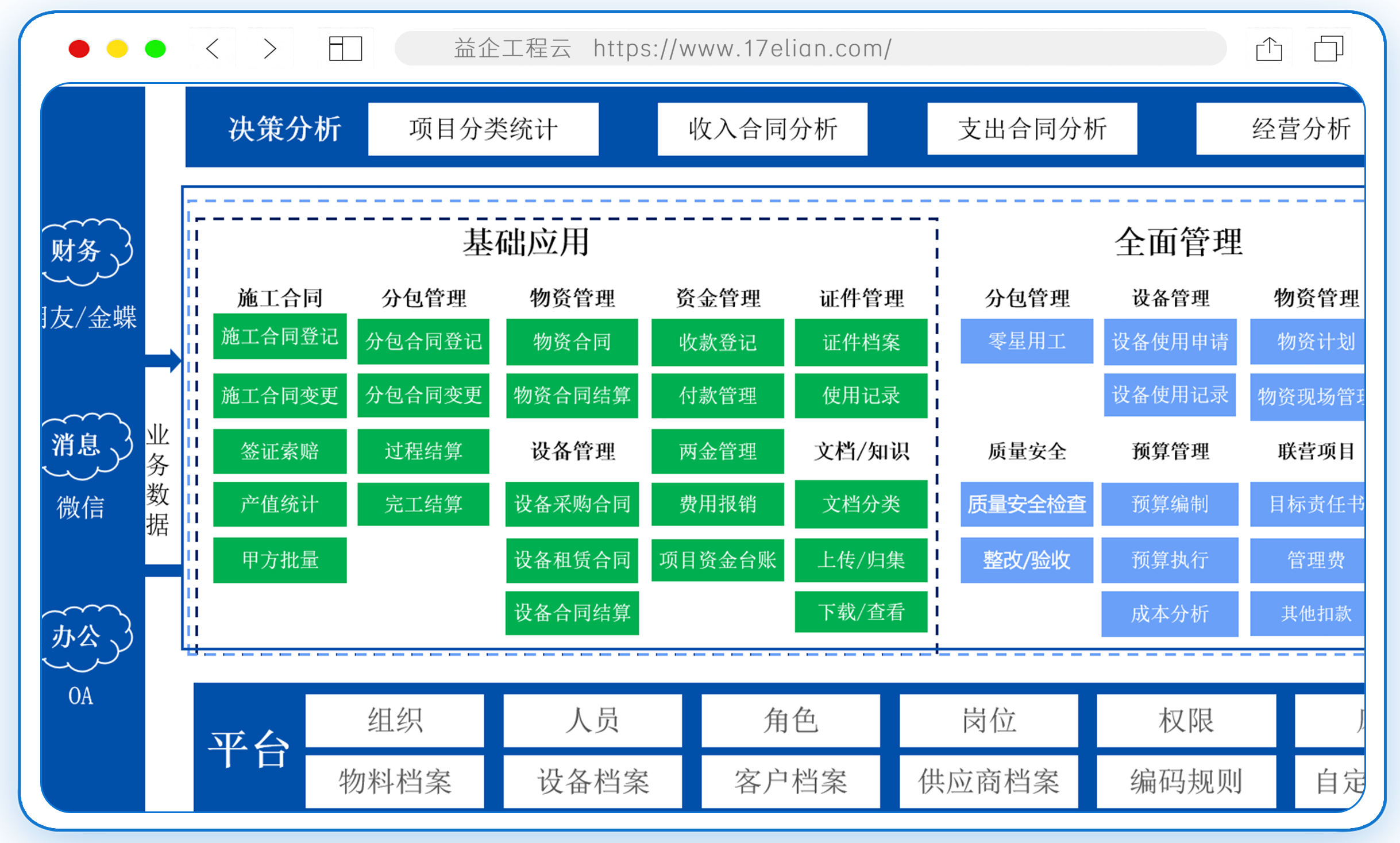 进度纠偏